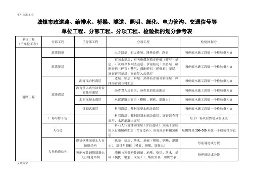 市政工程分部分项划分表(全套)