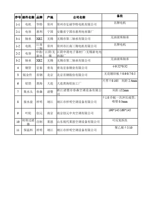 2012.01风机盘管机组零部件清单