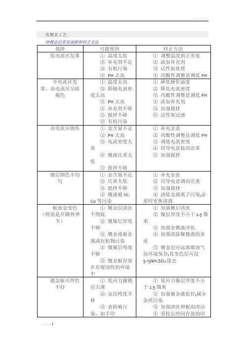 电镀金工艺