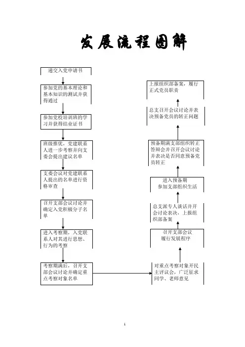 党员发展流程图解细则