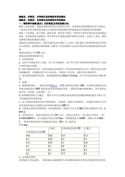 渗氮层、淬硬层、有效硬化层的硬度和厚度测试