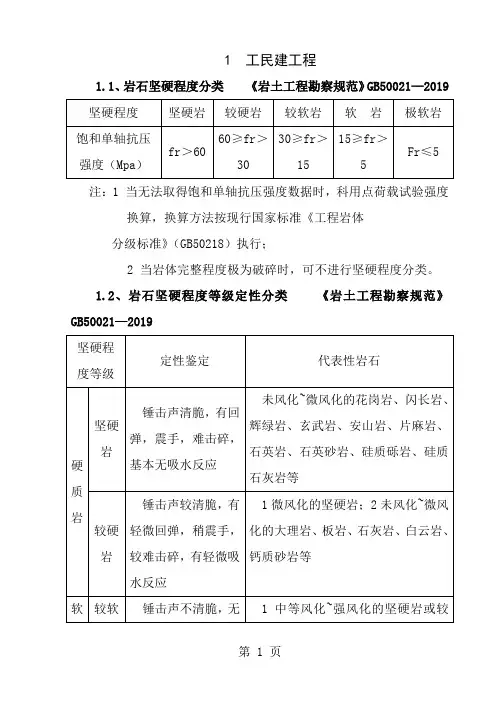 各种规范岩石分类