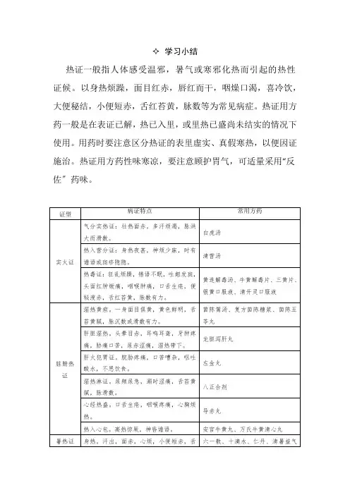 中医养生保健专业《热证方药小结》