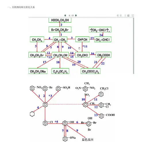 高中高三有机化学中有机物间相互转化关系图.docx