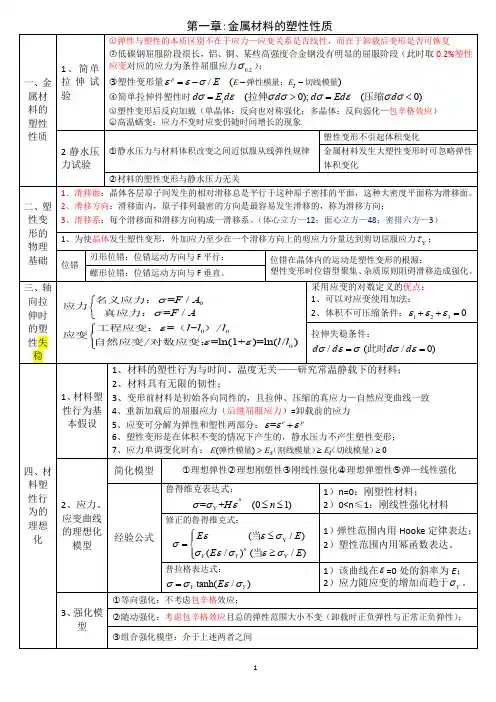 工程塑性力学