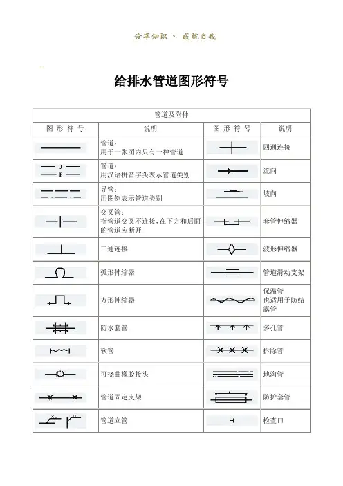 给排水管道图形符号