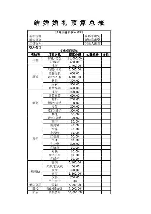 结婚预算表