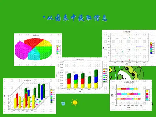 《从图表中的数据获取信息》PPT课件 (公开课获奖)2022年沪科版 (1)