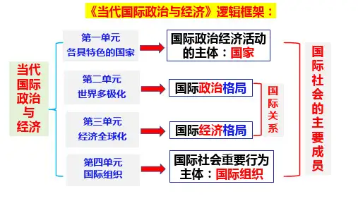 第三课 多极化趋势课件-高考政治一轮复习统编版选择性必修一当代国际政治与经济 