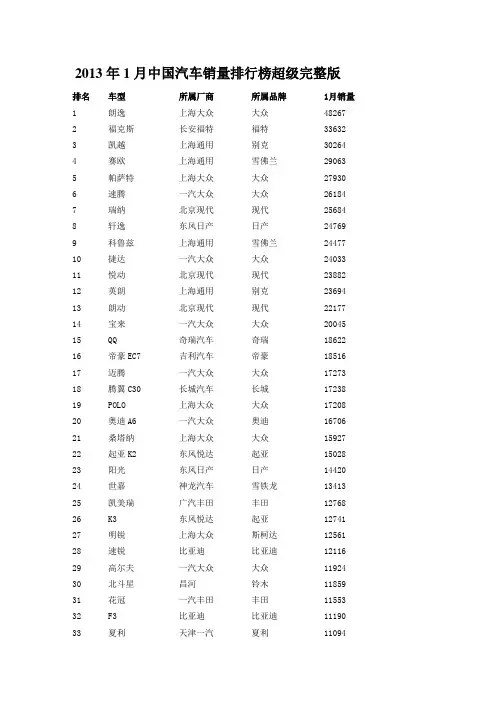 2013年1月中国汽车销量排行榜超级完整版