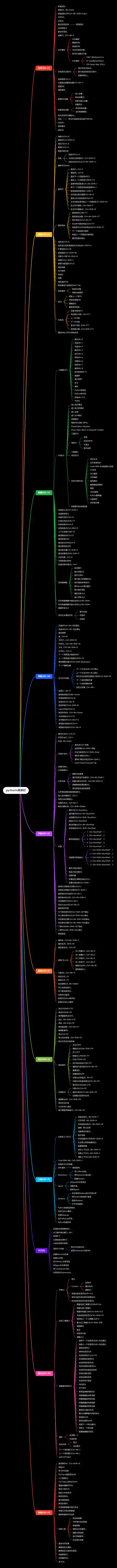 pycharm菜单栏思维导图