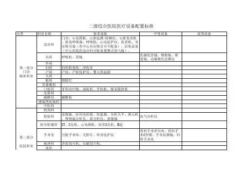 二级综合医院医疗设备配置标准