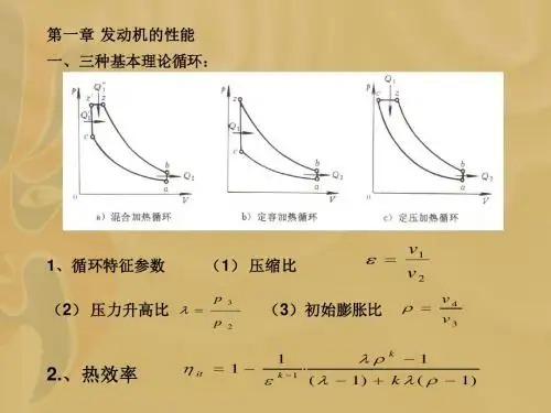 内燃机原理(简)