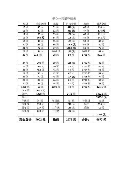 爱心一元捐登记表