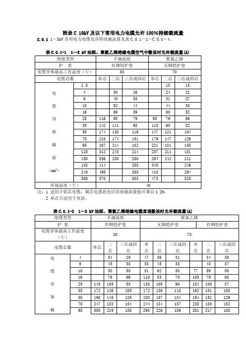 10kV及以下常用电力电缆允许100%持续载流量