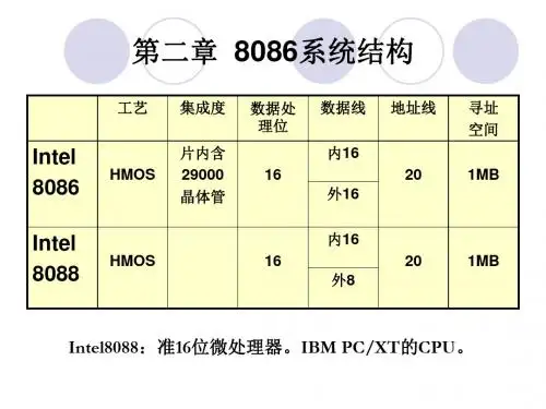 chp2上海交通大学微机原理电子教案