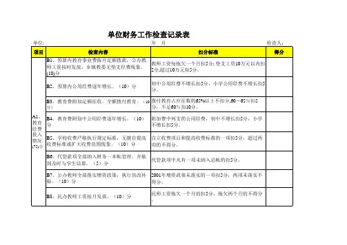 单位财务工作检查记录表(标准版)