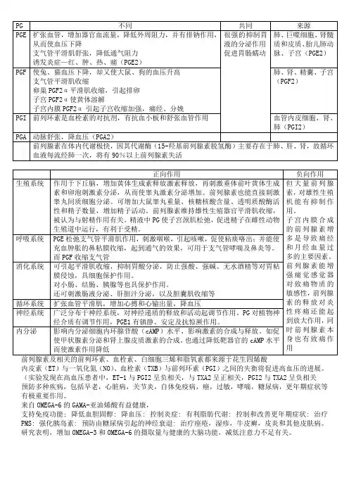前列腺素