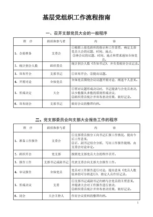 下层党组织工作流程指南