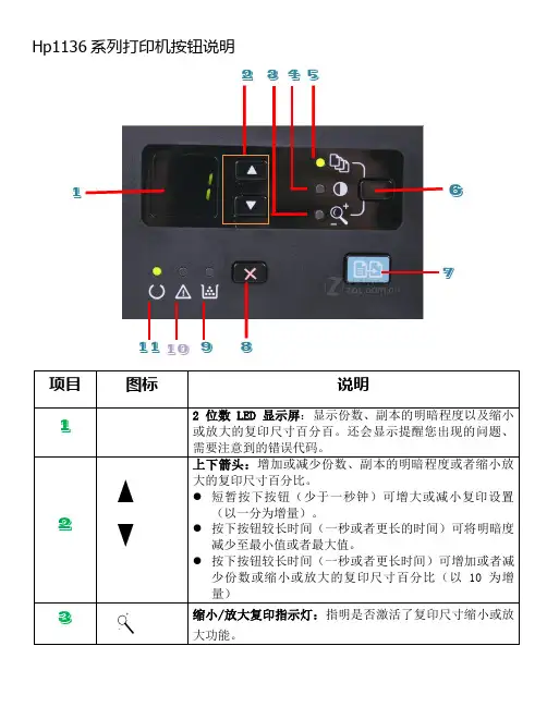 HP1136MFP系列打印机按钮说明