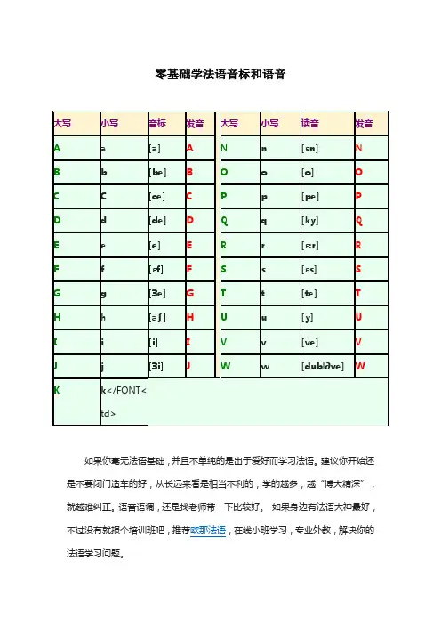 零基础学法语音标详解和语音入门