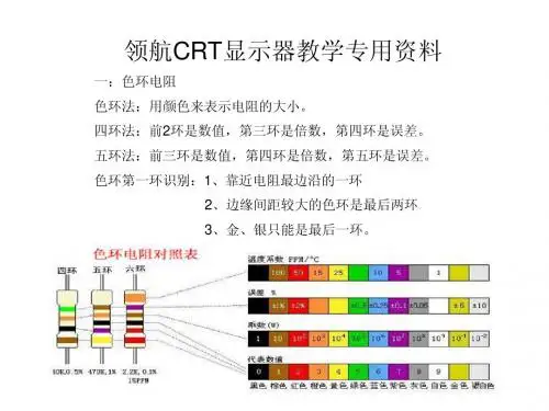 显示器CRT学习资料
