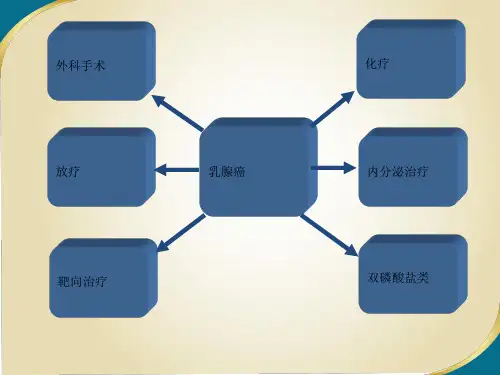 2018年2012NCCN乳腺癌临床指南-2019年精选医学文档