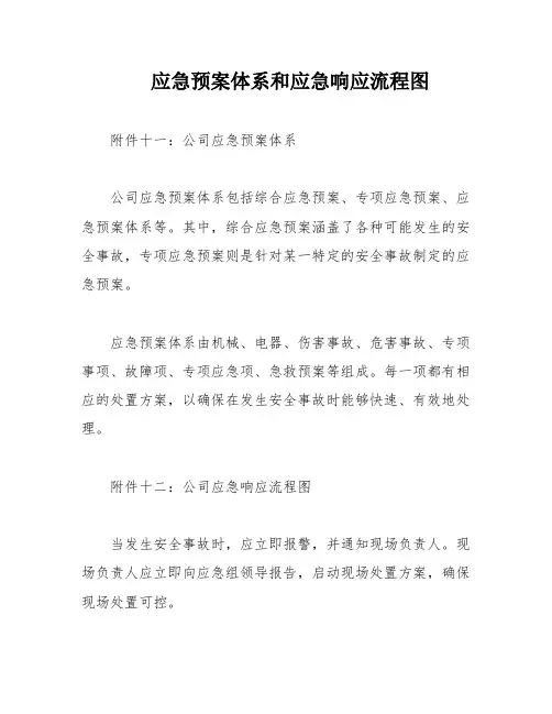 应急预案体系和应急响应流程图
