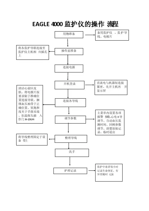 EAGLE4000监护仪的操作流程