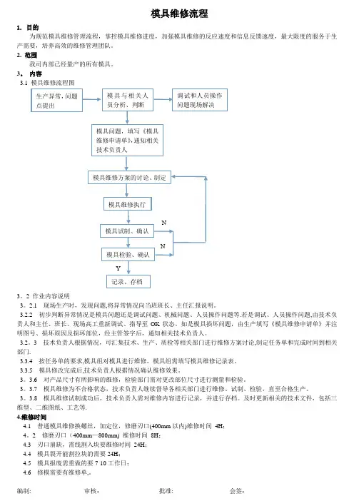 模具维修流程