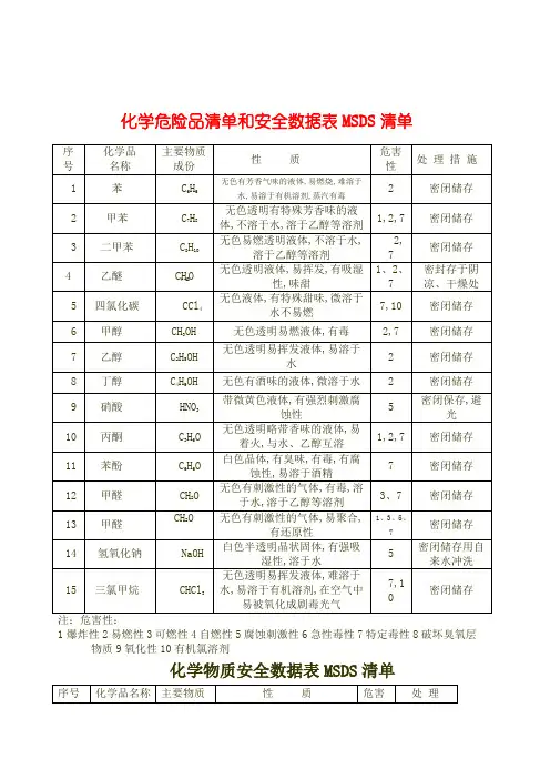 化学危险品清单和安全数据表