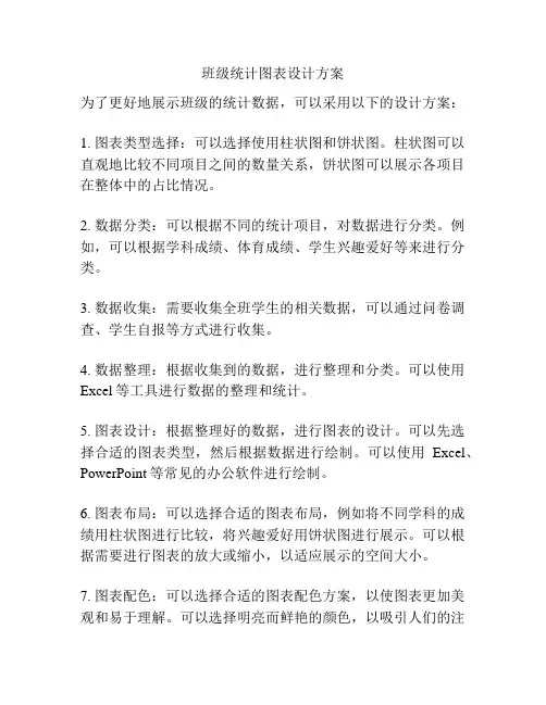 班级统计图表设计方案