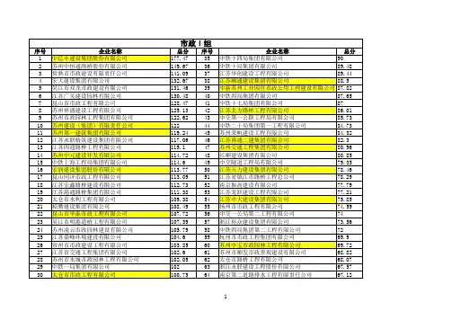苏州市政府投资建筑工程预选承包商名录(2017)年度