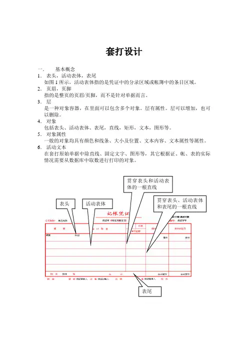 金蝶K3套打设计