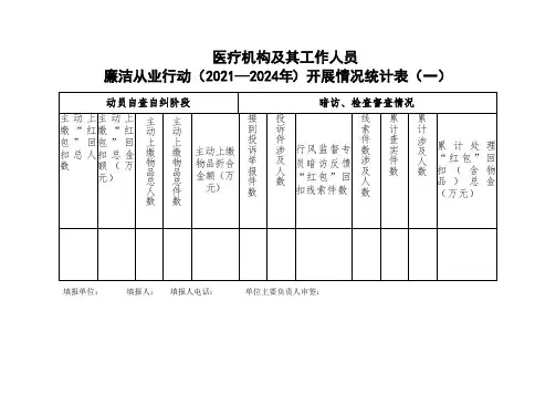 2024年1月 廉洁从业行动工作开展情况统计表(1-3)