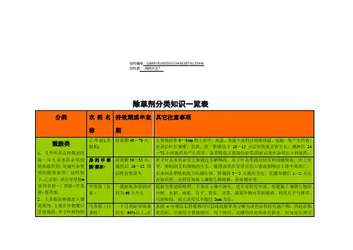 除草剂分类明细一览表