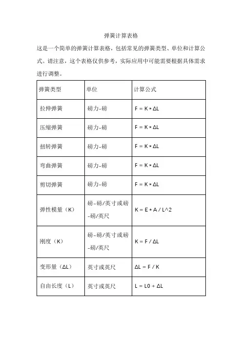 弹簧计算表格