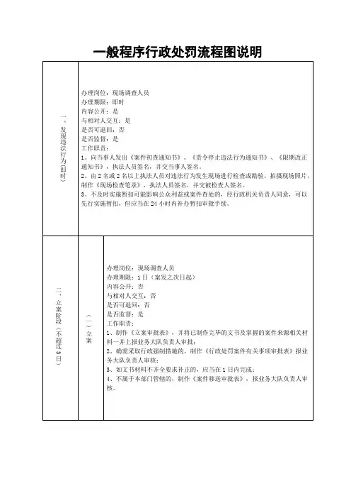 一般程序行政处罚流程图说明