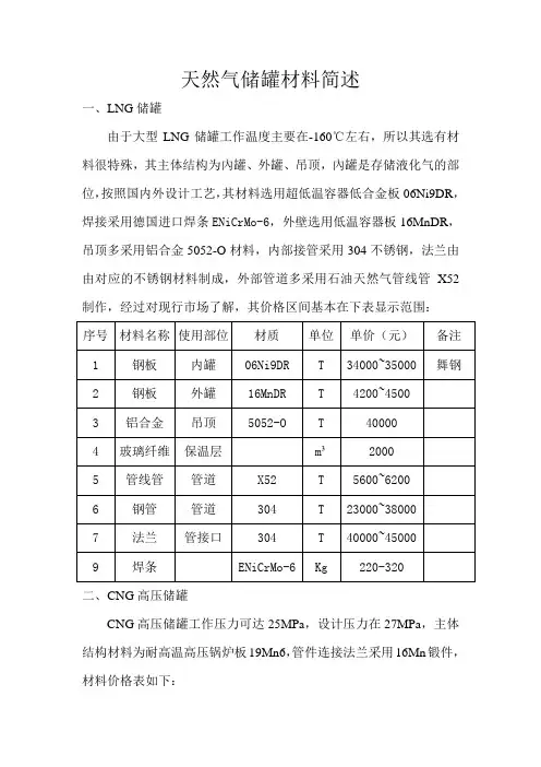 LNG储罐材料及CNG储罐材料简述