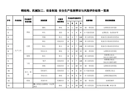 钢结构、机械加工、设备制造 安全生产危险源辨识与风险评价