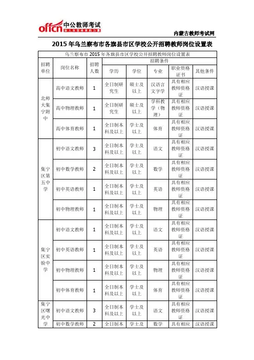 2015年乌兰察布市各旗县市区学校公开招聘教师岗位设置表