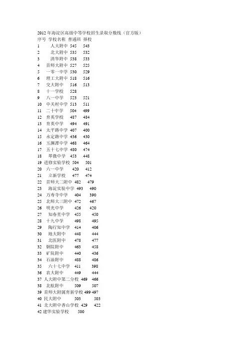2012年北京海淀区高级中等学校招生录取分数线(参考)
