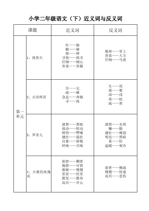 人教版小学二年级语文(下)近义词与反义词 2