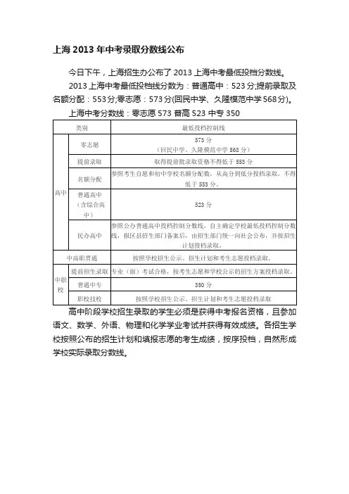 上海2013年中考录取分数线公布