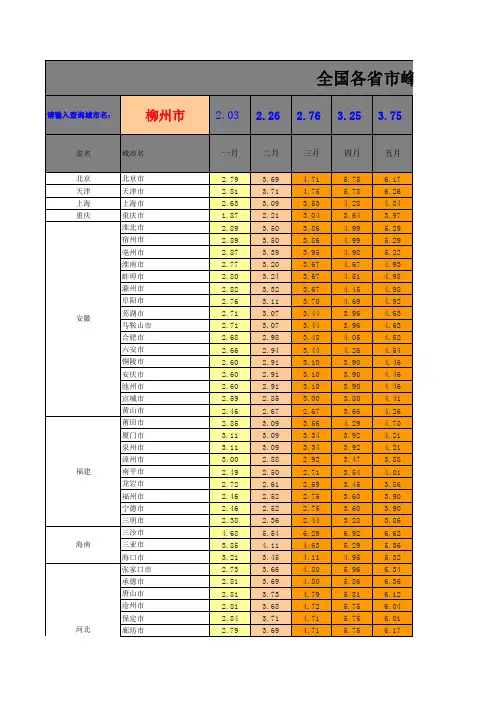 全国各省市光伏电站峰值日照时数查询表