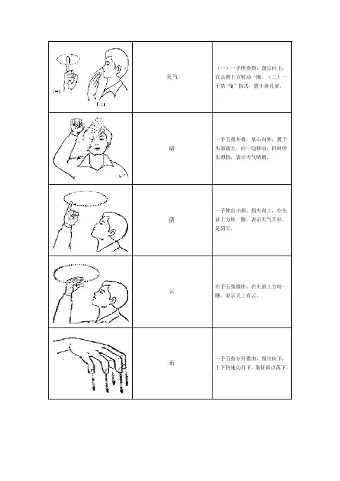 手语part_4图解