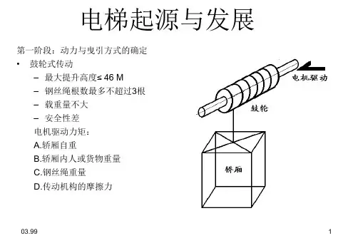 电梯机械原理培训讲义