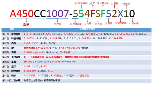 华硕笔记本命名方式2019.pptx