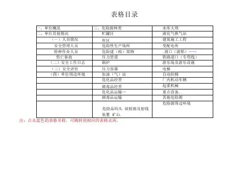 企业安全生产自检全套表格