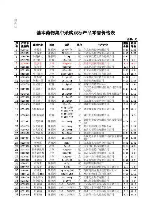 基本药物集中采购跟标产品品种价格表